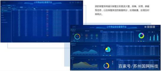 小牛物業(yè)管理系統(tǒng)平臺產(chǎn)品功能介紹