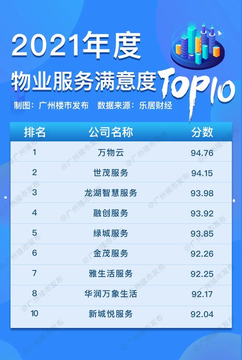 紅盤(pán) 炸市 荔灣加碼回血 三年航拍圖看盡發(fā)展速度