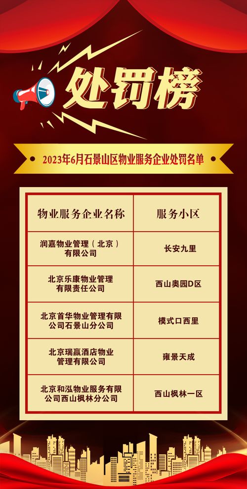石景山區6月物業管理紅黑榜