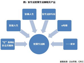 彩生活 規(guī)模持續(xù)擴張,傳統(tǒng)物業(yè)管理向平臺轉(zhuǎn)型
