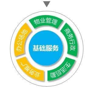 您還在猶豫什么 西部幼教文化創意園難道不是您最好的選擇