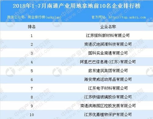 南通市政府與招商局集團簽訂合作協(xié)議 14家通企躋身中國民企500強 通商這一周