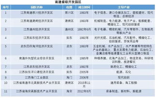 南通市城市概況與產業格局